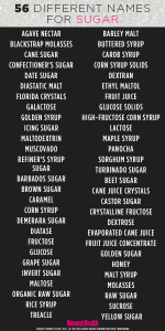 Sugar Names